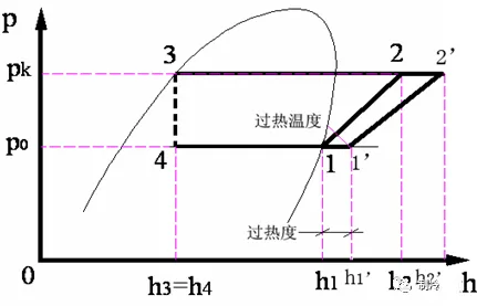 ^ѭh(hun)