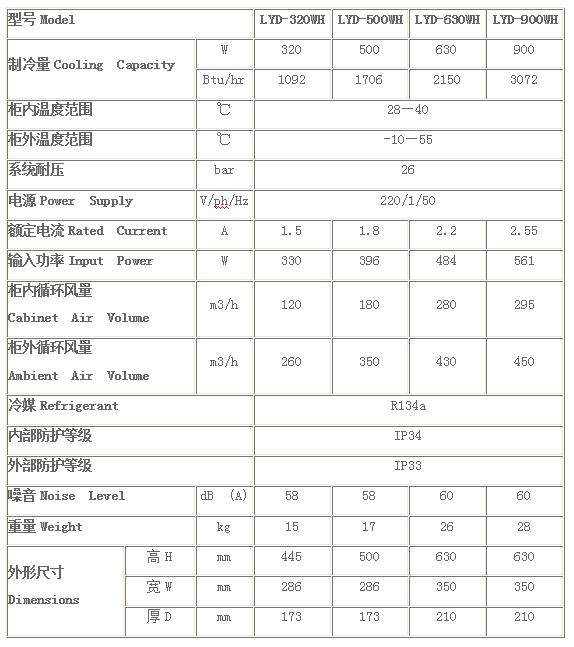 高溫側(cè)裝式機柜空調(diào)技術(shù)參數(shù)