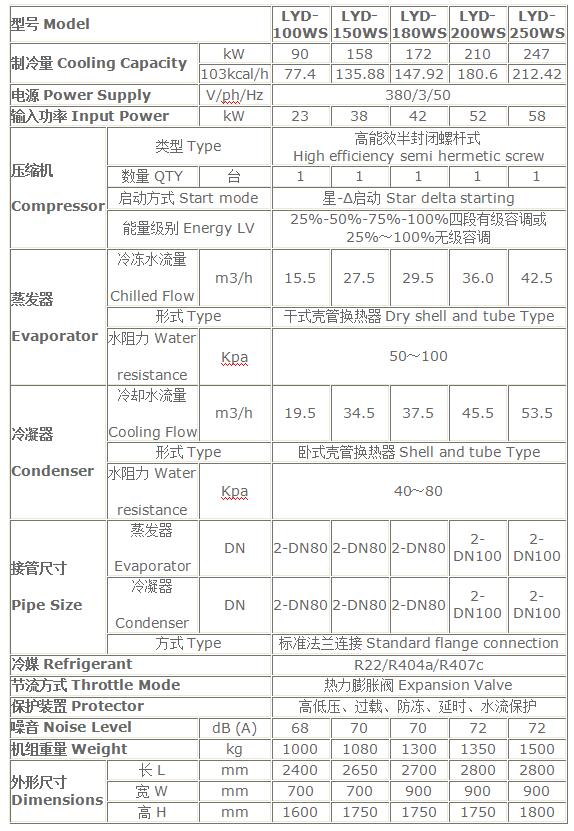 水冷螺桿式冷水機(jī)參數(shù)表