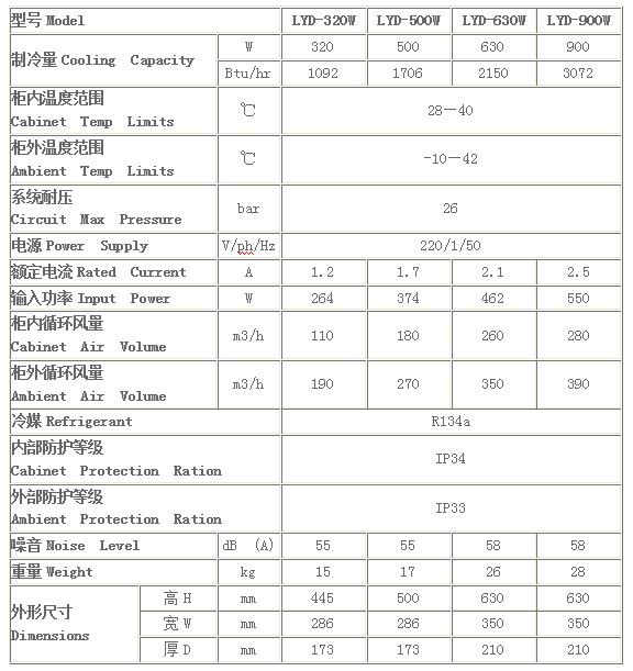 標準側(cè)裝式機柜空調(diào)參數(shù)表