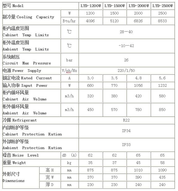 標準側(cè)裝式機柜空調(diào)參數(shù)表
