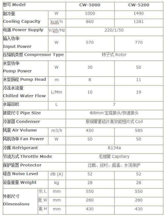 小型工業(yè)激光冷水機(jī)參數(shù)表